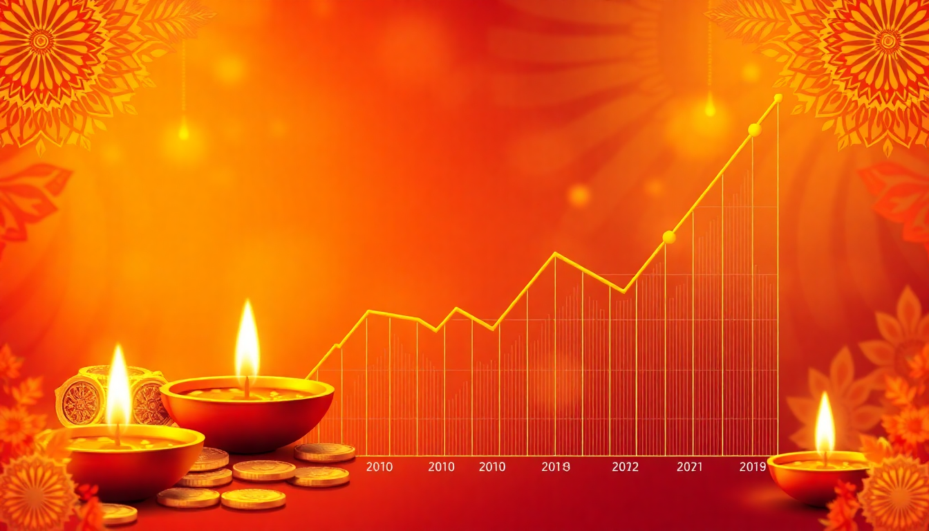 gold price near diwali 2025